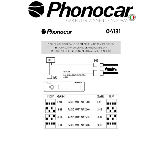 04.131 PHONOCAR