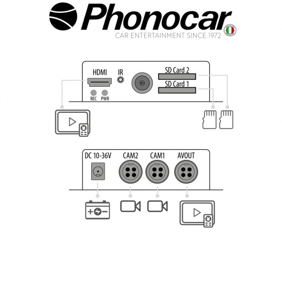 VM 297 PHONOCAR