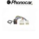 04.703 PHONOCAR