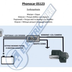 05.123 PHONOCAR
