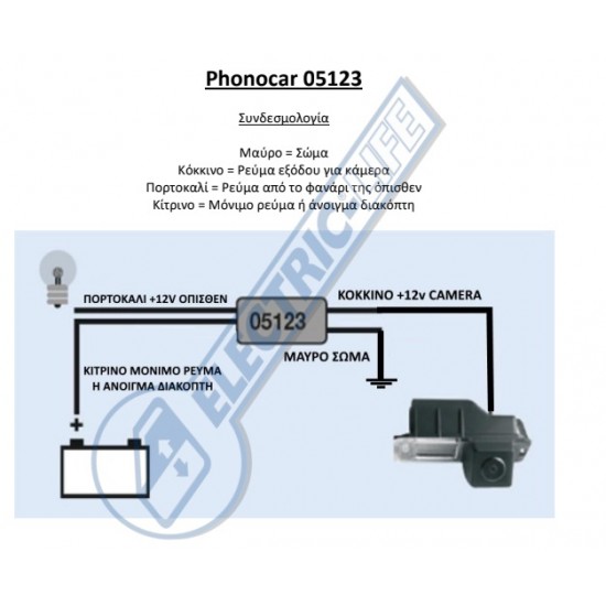 05.123 PHONOCAR